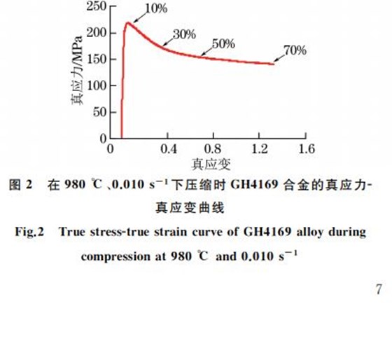 圖２ 在９８０ ℃、０．０１０s－１下壓縮時GH４１６９合金的真應(yīng)力Ｇ真應(yīng)變曲線