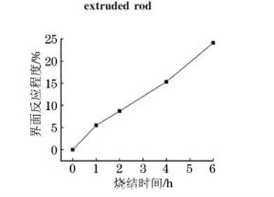 ５０８３Al復合材料的