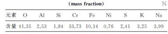 表１ 圖６(a)中A 區(qū)域的EDS分析結果(質量分數(shù))