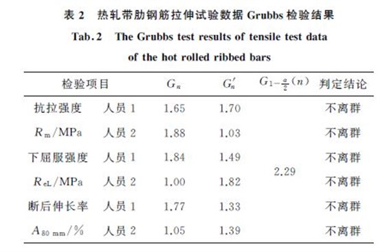 表２ 熱軋帶肋鋼筋拉伸試驗數(shù)據(jù)Grubbs檢驗結(jié)果