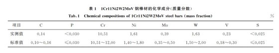 表１ １Cr１１Ni２W２MoV鋼棒材的化學成分(質(zhì)量分數(shù))