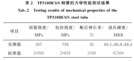 表２ TP３１０HCbN 鋼管的力學(xué)性能測(cè)試結(jié)果