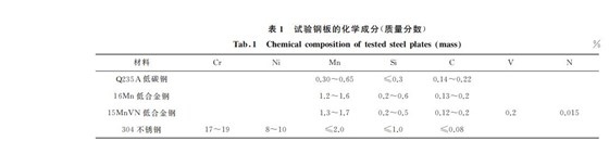 試驗不銹鋼板化學成分