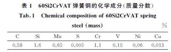 表１ ６０Si２CrVAT彈簧鋼的化學(xué)成分(質(zhì)量分數(shù))