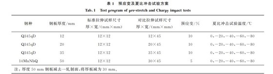 預(yù)應(yīng)變及夏比沖擊試驗方案