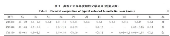 典型無鉛鉍錫黃銅的化學成分