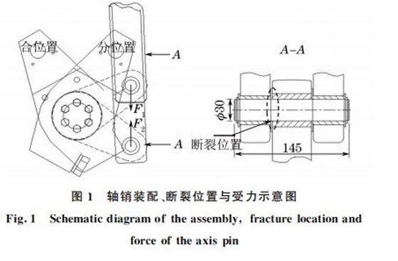 圖１ 軸銷裝配、斷裂位置與受力示意圖