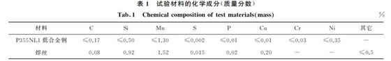 表１ 試驗材料的化學(xué)成分(質(zhì)量分?jǐn)?shù))