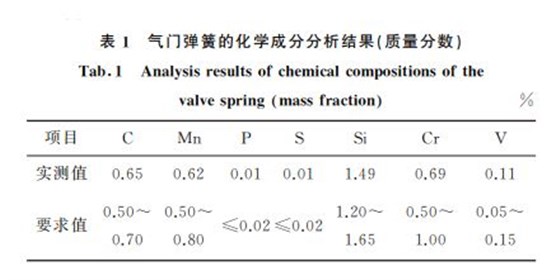 表１ 氣門彈簧的化學成分分析結(jié)果(質(zhì)量分數(shù))