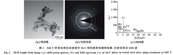 圖２ ５４０ ℃時(shí)效處理后試驗(yàn)鋼中 M２C相的透射電鏡明場(chǎng)像、衍射花樣及 EDS譜