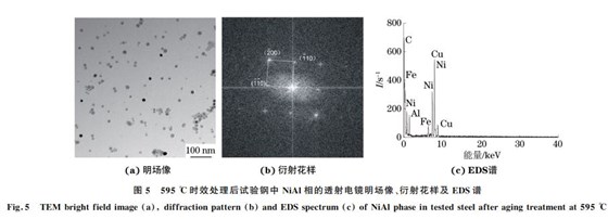 圖５ ５９５ ℃時(shí)效處理后試驗(yàn)鋼中 NiAl相的透射電鏡明場(chǎng)像、衍射花樣及 EDS譜