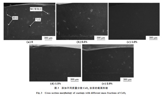 CeO2 加入含量對(duì)激光熔覆 WC增強(qiáng)鎳基合金涂層 組織與性能的影響3