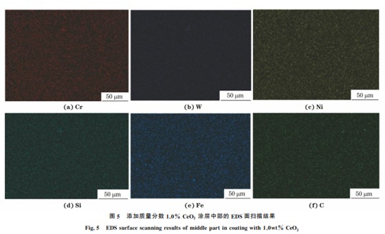 CeO2 加入含量對(duì)激光熔覆 WC增強(qiáng)鎳基合金涂層 組織與性能的影響5