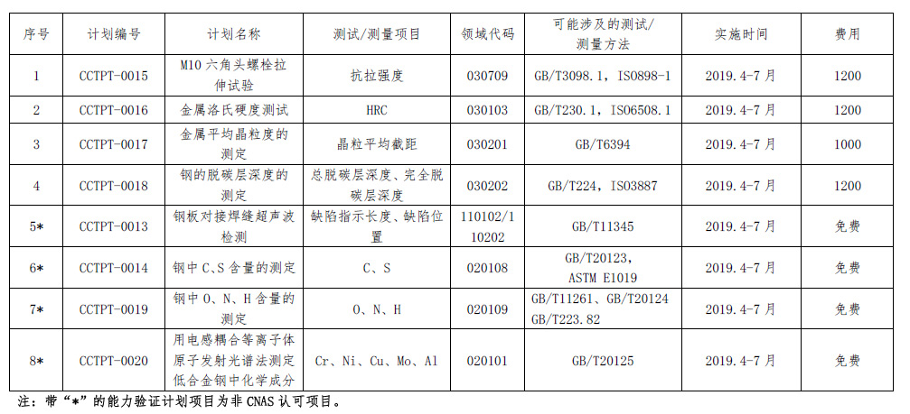 國檢檢測