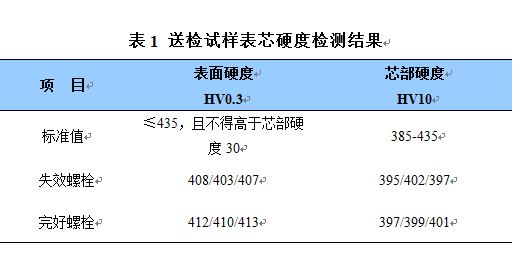 送試樣表芯硬度檢測結果