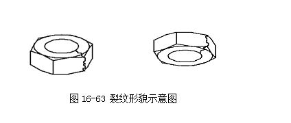 圖16-63 裂紋形貌示意圖