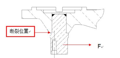 圖11-223 故障軸斷裂位置、受力情況位置示意圖