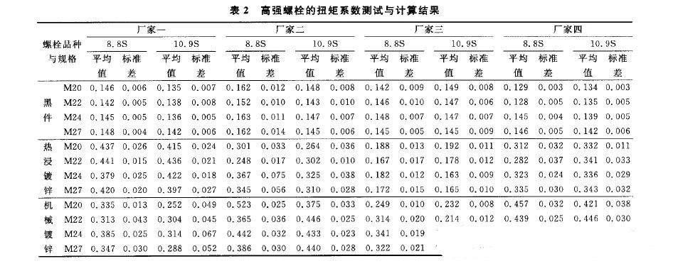 測抗滑移系數表2