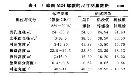 測抗滑移系數表4