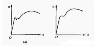 屈服強(qiáng)度曲線1