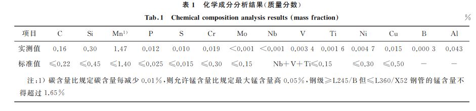 表１ 化學(xué)成分分析結(jié)果(質(zhì)量分數(shù))