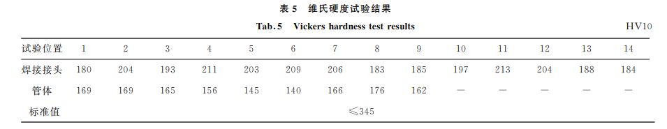 表５ 維氏硬度試驗結(jié)果