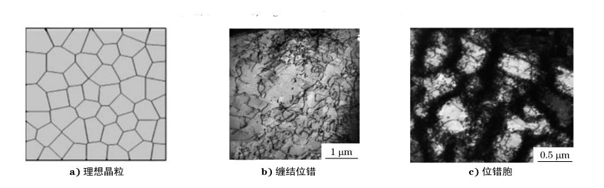 圖１２ 理想多晶和實(shí)際變形結(jié)構(gòu)