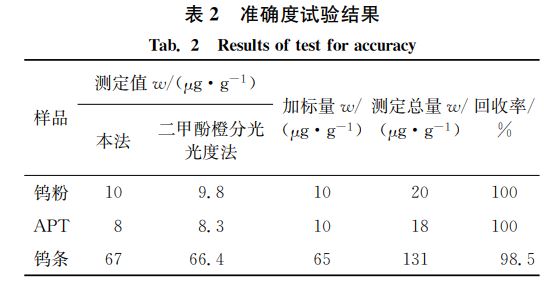 表２ 準確度試驗結(jié)果