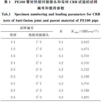 表１ PE１００管材熱熔對(duì)接接頭和母材CRB試驗(yàn)的試樣