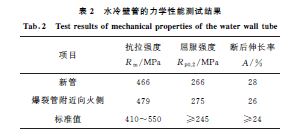 表２ 水冷壁管的力學(xué)性能測試結(jié)果