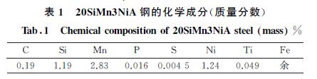 表１ ２０SiMn３NiA 鋼的化學(xué)成分(質(zhì)量分?jǐn)?shù))