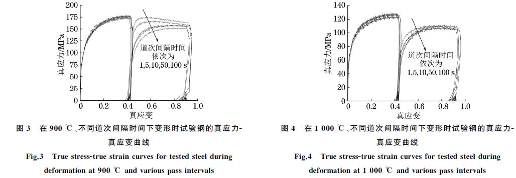 在９００ ℃、不同道次間隔時(shí)間下變形時(shí)試驗(yàn)鋼的真應(yīng)力Ｇ