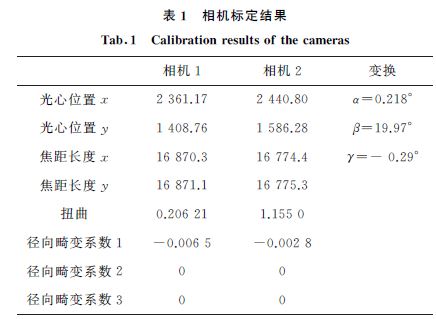 表１ 相機(jī)標(biāo)定結(jié)果