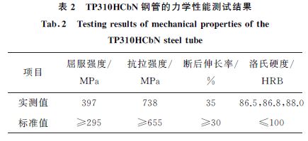 表２ TP３１０HCbN 鋼管的力學性能測試結(jié)果