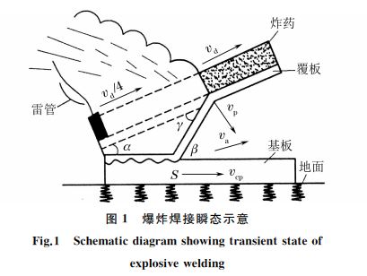 圖１ 爆炸焊接瞬態(tài)示意