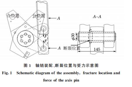 圖１ 軸銷裝配、斷裂位置與受力示意圖