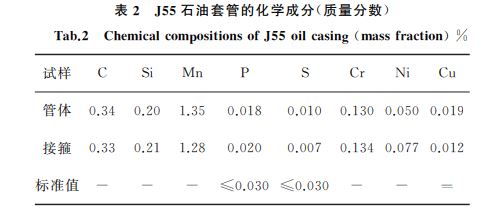 表２ J５５石油套管的化學(xué)成分(質(zhì)量分?jǐn)?shù))