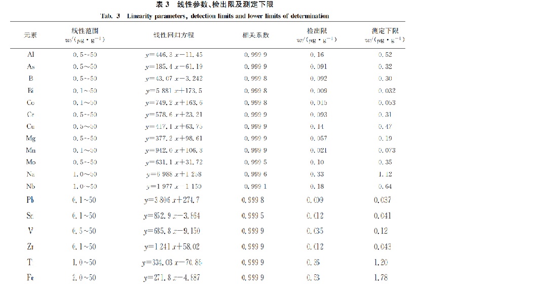 線性參數(shù)檢出下線