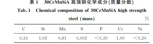 表１ ３０CrMnSiA高強鋼化學成分(質(zhì)量分數(shù))