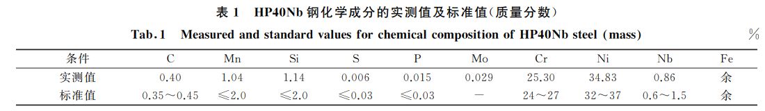 表１ HP４０Nb鋼化學成分的實測值及標準值(質量分數)