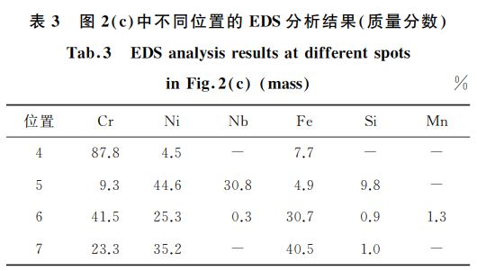 表３ 圖２ c 中不同位置的 EDS分析結果 質量分數