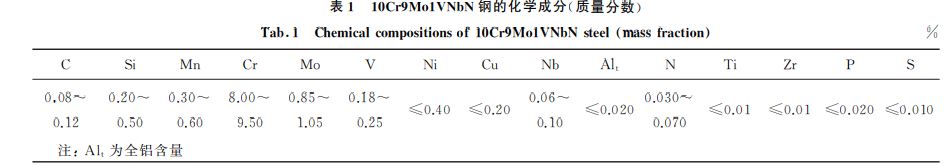 表１ １０Cr９Mo１VNbN鋼的化學成分(質量分數)