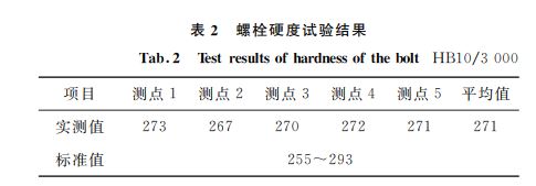 表２ 螺栓硬度試驗結(jié)果