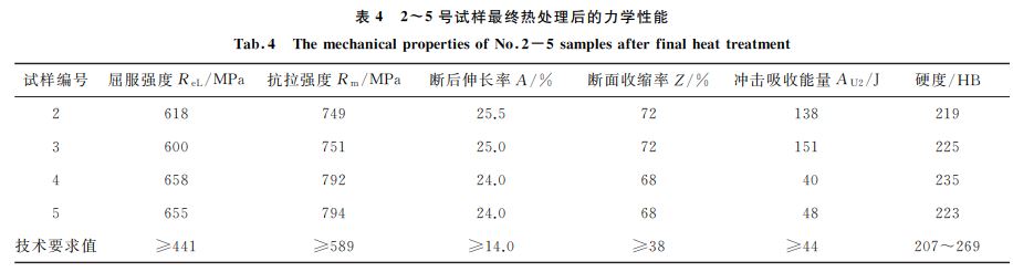 表４ ２~５號試樣最終熱處理后的力學(xué)性能