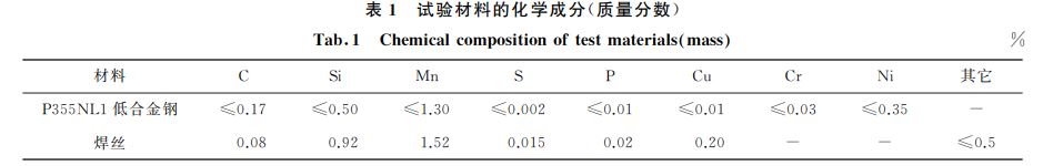 表１ 試驗材料的化學成分(質量分數(shù))