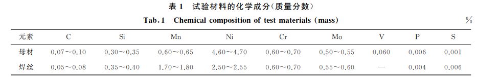 表１ 試驗(yàn)材料的化學(xué)成分(質(zhì)量分?jǐn)?shù))