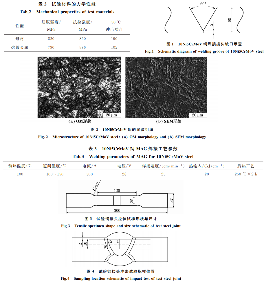 鋼接頭試驗(yàn)工藝圖