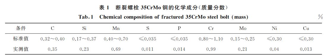 斷裂螺栓３５CrMo鋼的化學(xué)成分(質(zhì)量分數(shù))