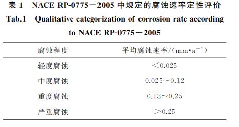 表１ NACERPＧ０７７５－２００５中規(guī)定的腐蝕速率定性評價(jià)