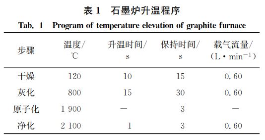 表１ 石墨爐升溫程序